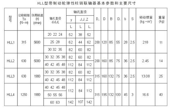 HLL型帶制動(dòng)輪彈性柱銷聯(lián)軸器