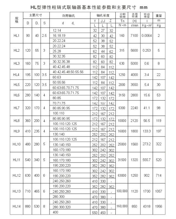HL型彈性柱銷聯(lián)軸器